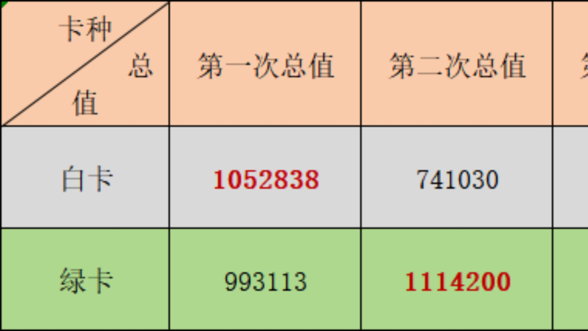 白卡绿卡现在爆率如何?来看实测!哔哩哔哩bilibili