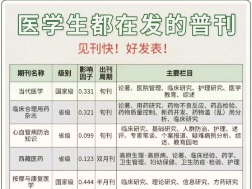 医学生就业论文（医学生就业论文范文） 医门生
就业论文（医门生
就业论文范文）《医学生就业论文1500字》 论文解析