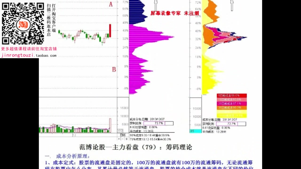 美股股评家专题范博论股4 7筹码理论《主力行为与盘口语言》哔哩哔哩bilibili