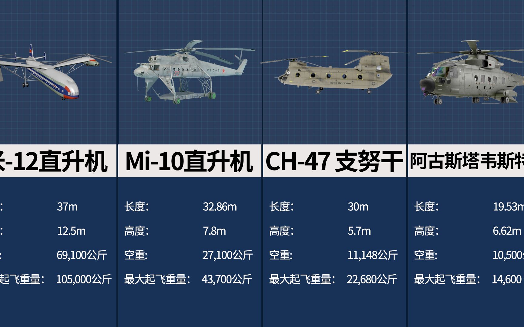 [图]世界上最大的直升机排名