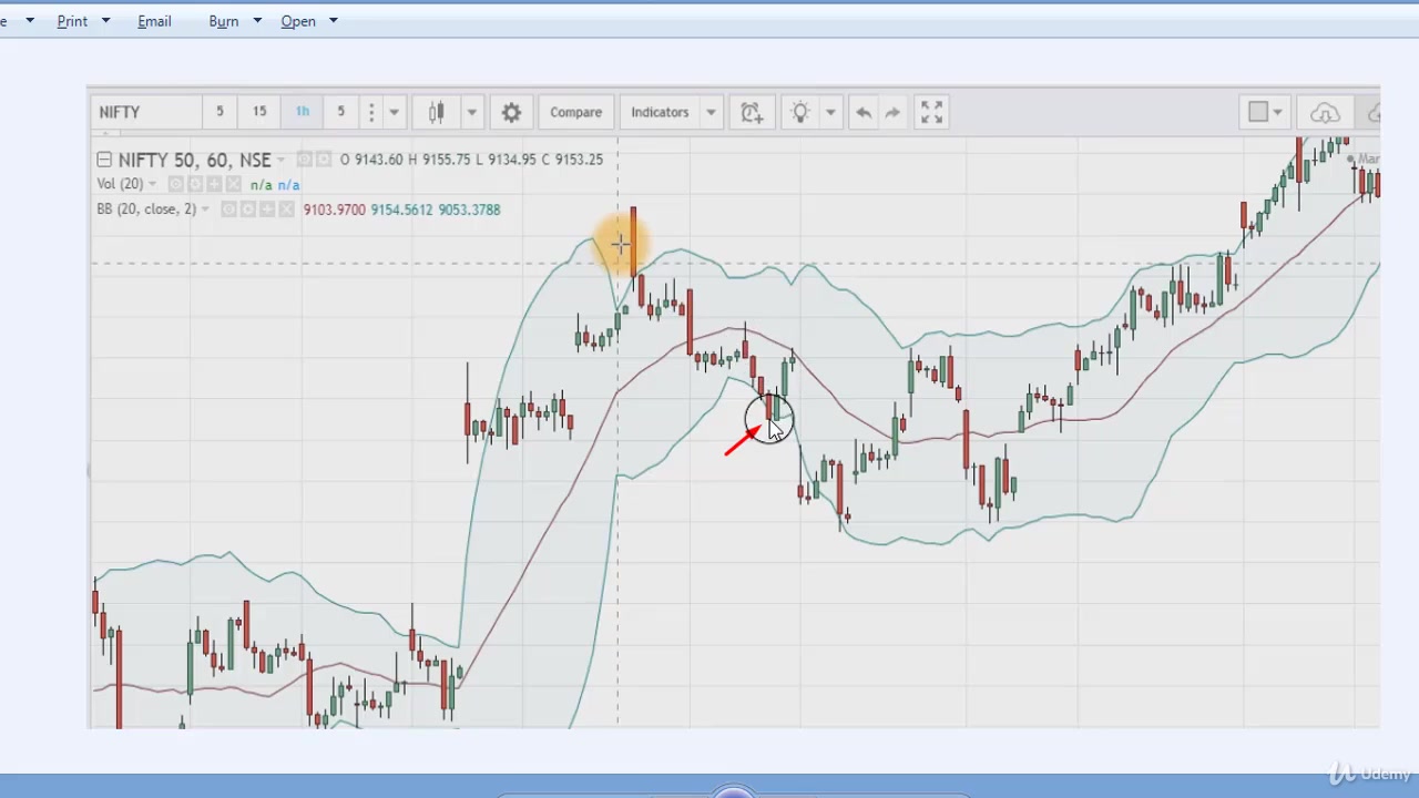 [图]【Udemy】股票交易策略 Stock Trading Strategies+++Trading With Technical Analysis【英语】