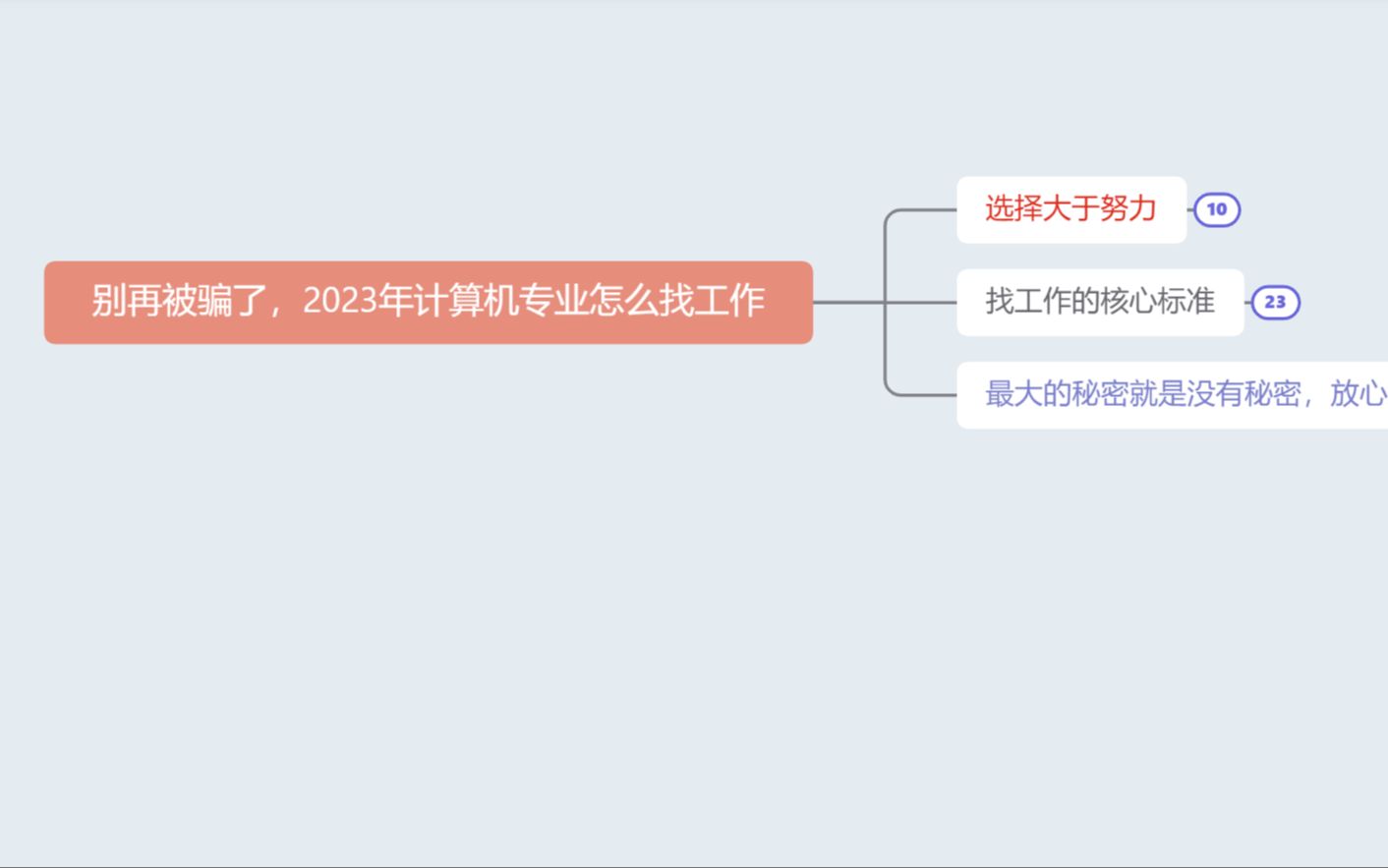 别再被骗了,2023年计算机专业怎么找工作哔哩哔哩bilibili