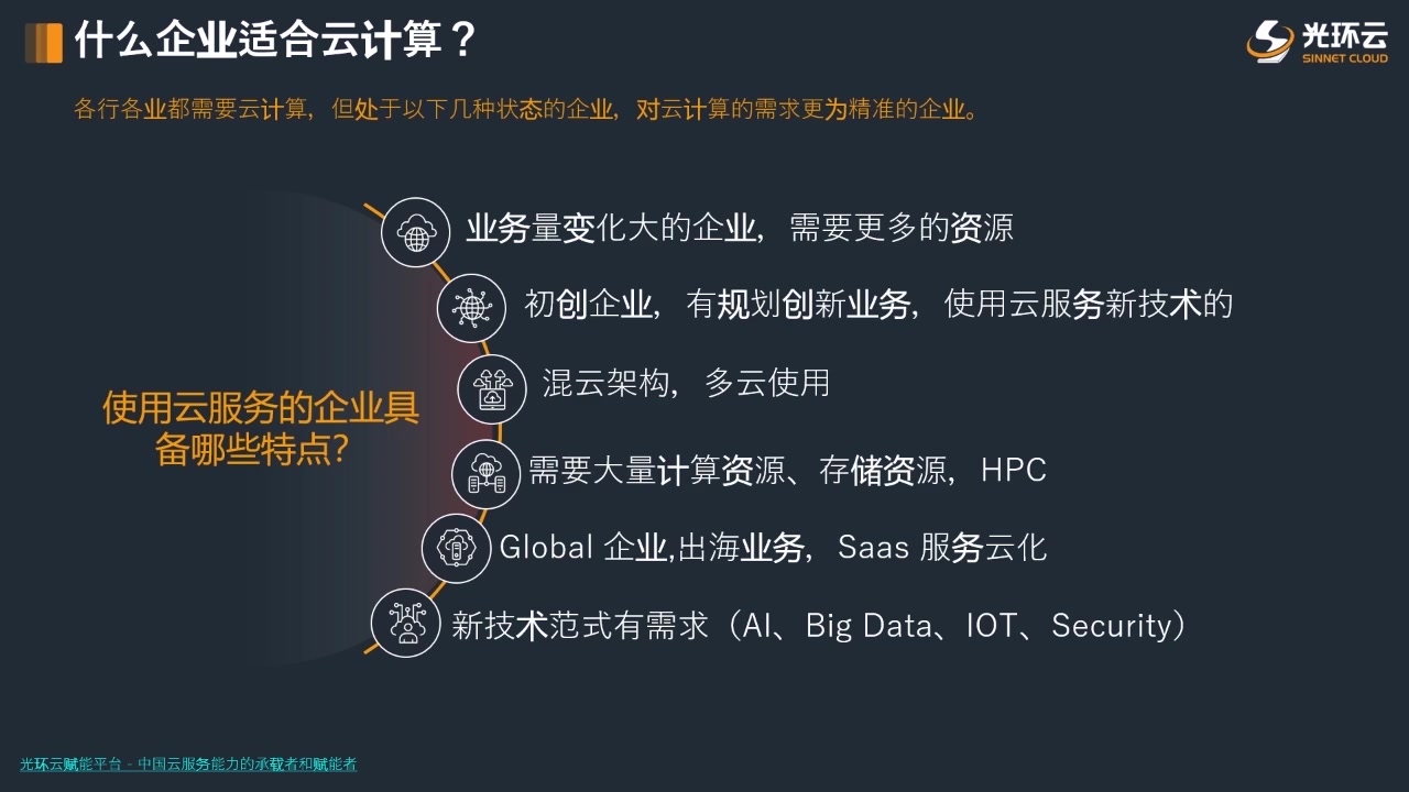 什么样的企业适合用云计算?云计算有哪些作用?哔哩哔哩bilibili