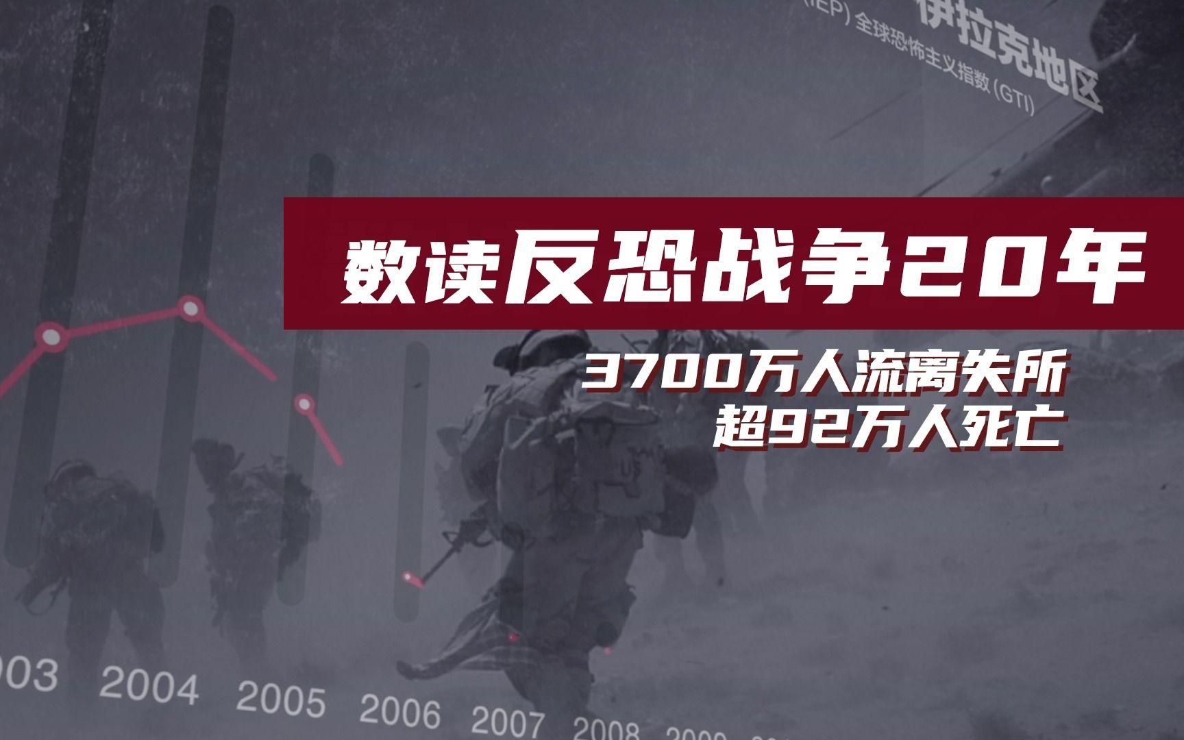 [图]数读美国反恐战争20年：3700万人流离失所 超92万人死亡