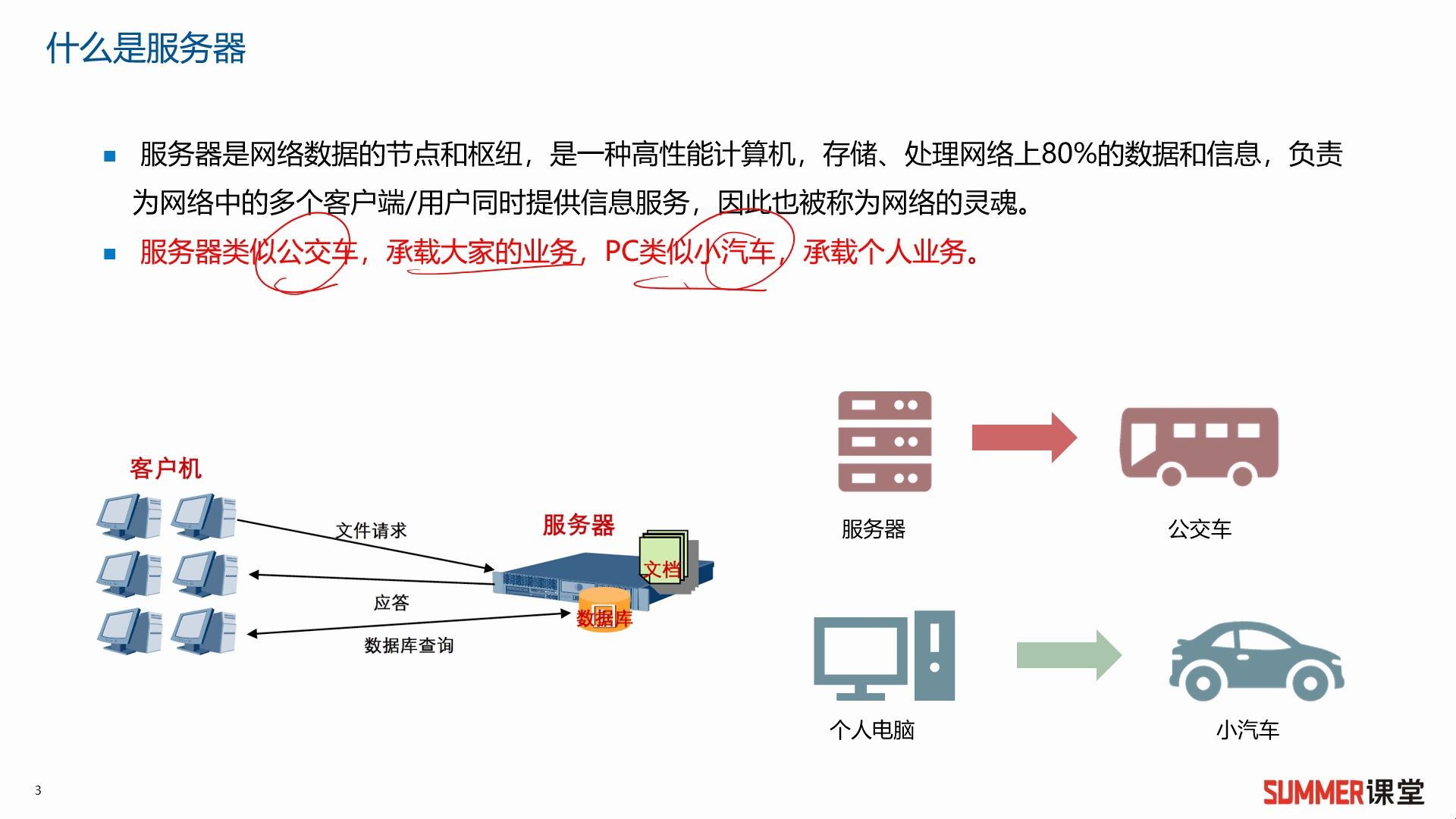 网规/ 服务器基础哔哩哔哩bilibili