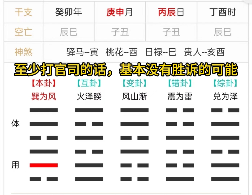 缘主求测与公司合同纠纷,梅花串六爻案例精解哔哩哔哩bilibili