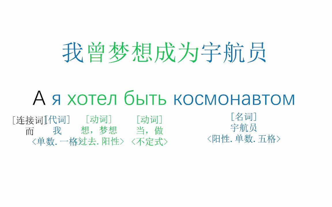 [图]【我曾梦想成为宇航员/Я хотел быть космонавтом】曲目欣赏+俄语歌词详解