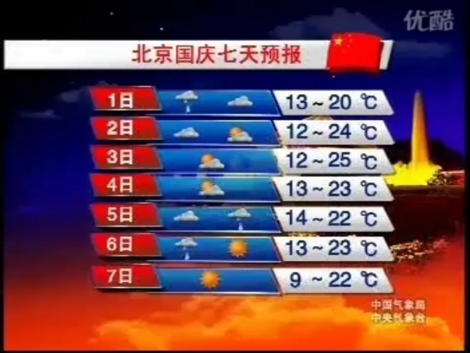 今天新闻联播后的天气预报视频(新闻联播后今天晚间最新天气预报2345)