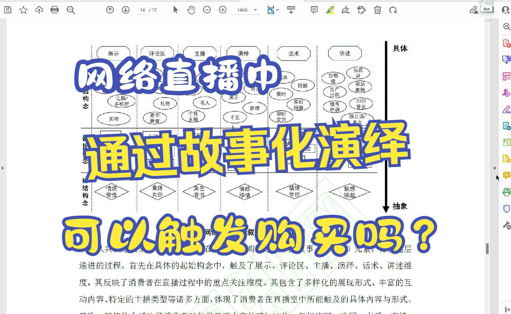 个人论文撰写的全过程分享:结构方程+隐喻分析哔哩哔哩bilibili