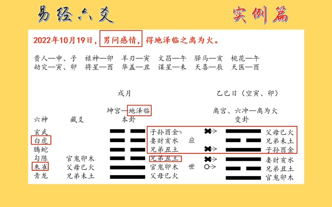 易经6爻实例(13):“三合局”、“搭桥”理论的综合应用哔哩哔哩bilibili