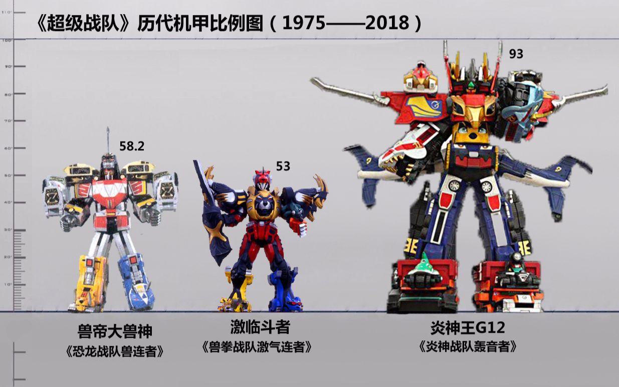 [图]【比例图】《超级战队》历代机甲比例图（1975—2018）