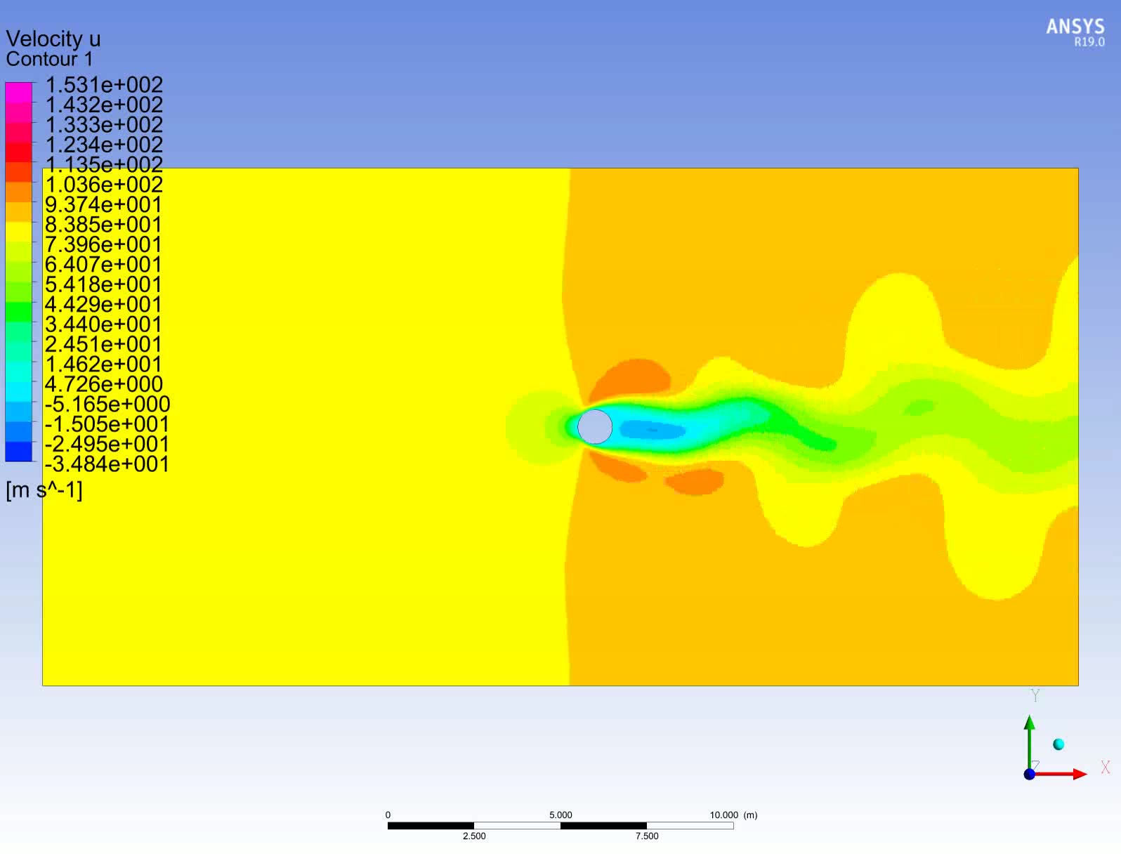 【自制】简易冯·卡门效应演示模型_哔哩哔哩_bilibili