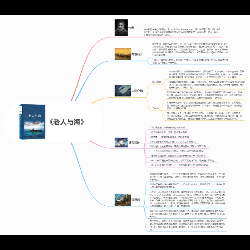 [图]《老人与海》思维导图作者内容简介人物介绍好句摘抄读后感