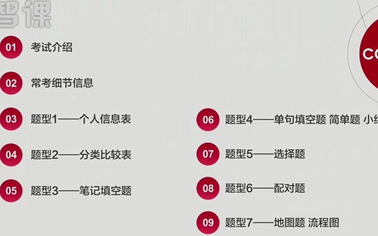 [图]【雅思听力】0基础入门课程，7大题型详细解析（已完结）