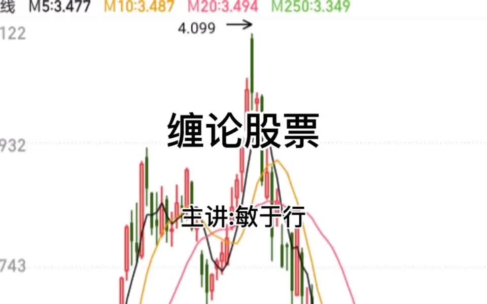 缠论股票(1)——顶、底分型,笔、线段哔哩哔哩bilibili