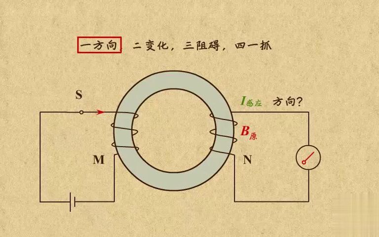 高中物理| 高中物理动画第20章 电磁感应(1)|07 电路变化引起磁通变化哔哩哔哩bilibili