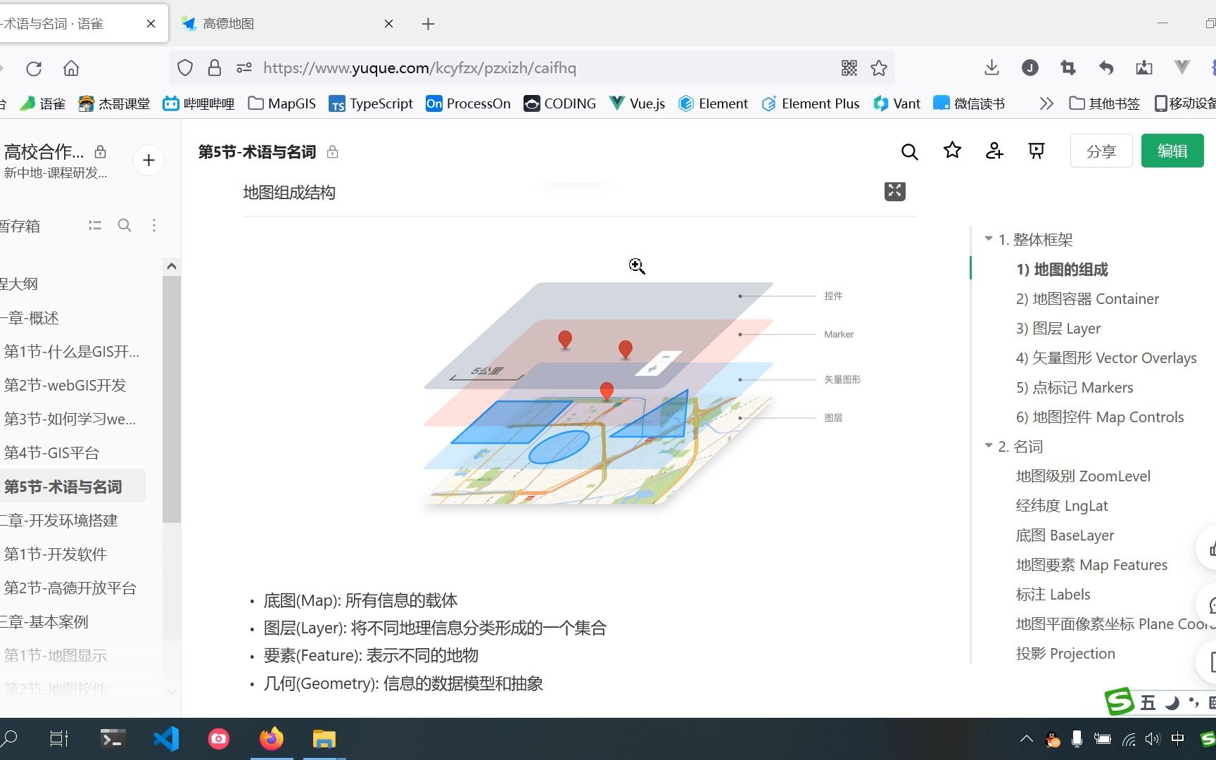 webGIS开发实战教学,零基础入门GIS开发术语(上)哔哩哔哩bilibili