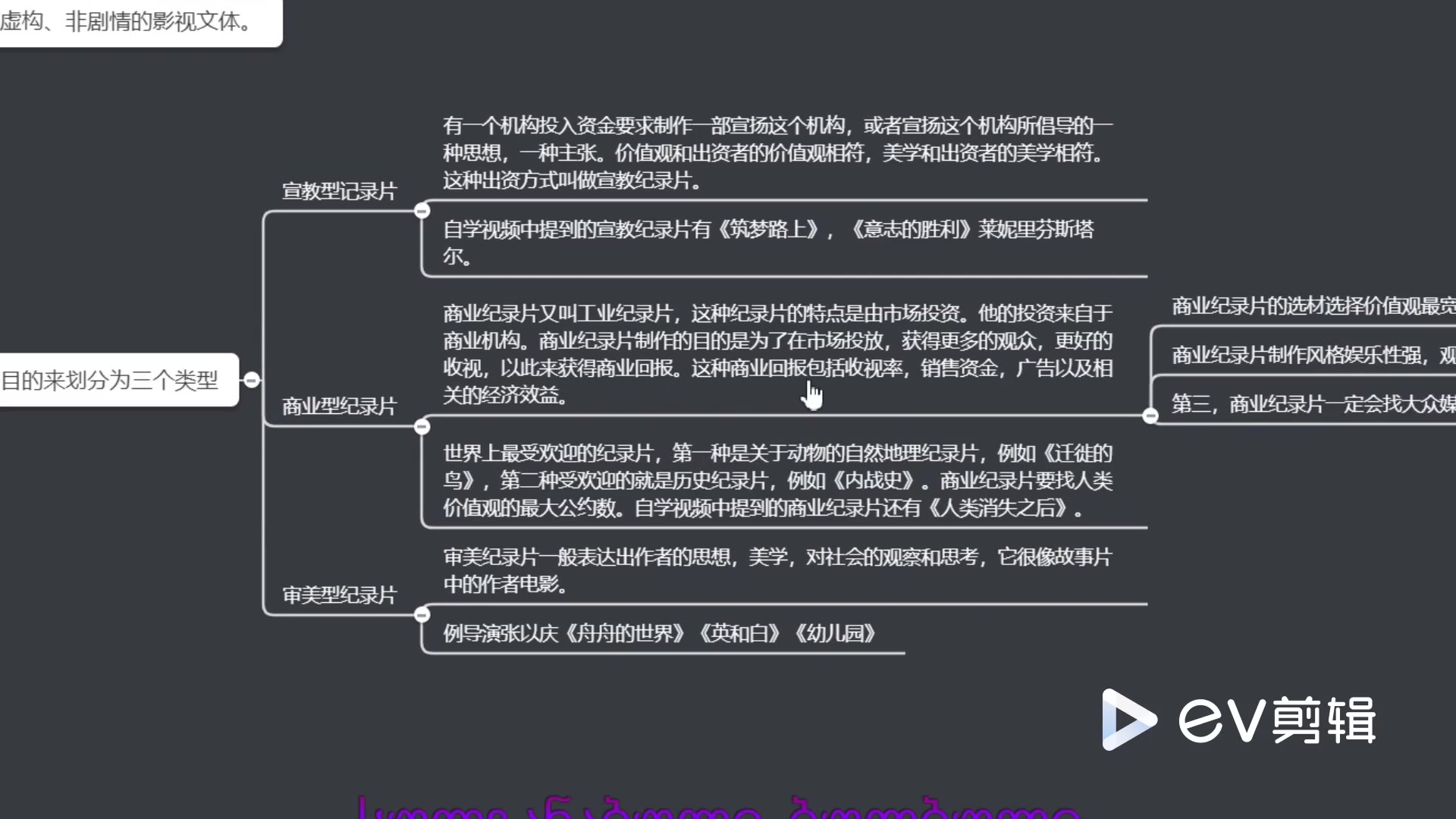 纪录片的定义与类型哔哩哔哩bilibili