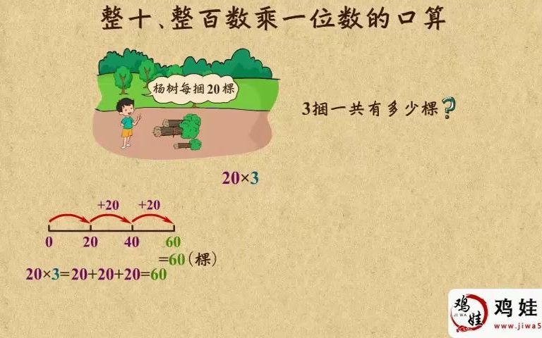 [图]【09】 整十、整百乘一位数的口算(1)2021年秋季班 三年级上册 小学数学动画课程 知识点讲解视频 校内课程详解 2分钟解决一个数学问题 小学奥数课程