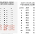 方程豹连续三周位列新能源新势力品牌前十，豹5云辇版本和仰望U8抢产能，预计4-5月起稳定销量破万