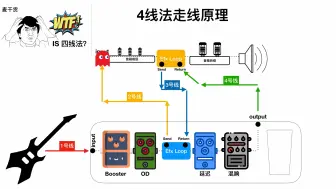 Download Video: 麦干货第104期：十秒搞懂效果器四线法（4cm）原理