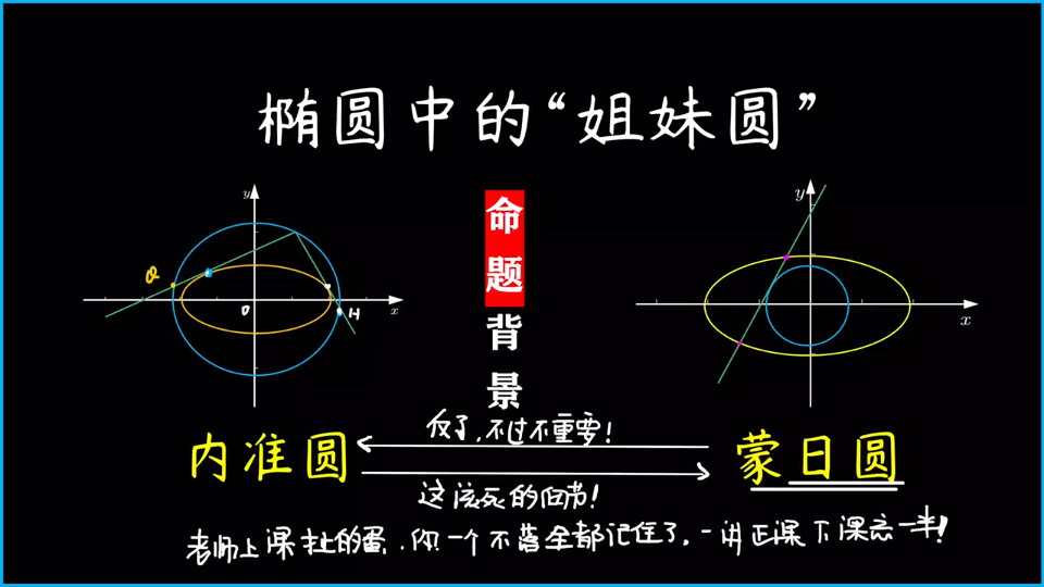 [图]让你真的学懂椭圆中的内准圆，蒙日圆（我总觉得不会考，但是它就是考了?）