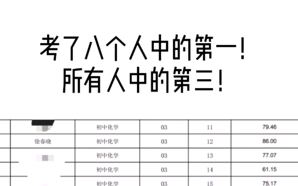 山东省滨州市化学公费师范生第一名!定向滨州市全部公费师范生第三名!首批定向滨州市公费师范生今天出成绩了!依旧和高考排名一样!number1!!...