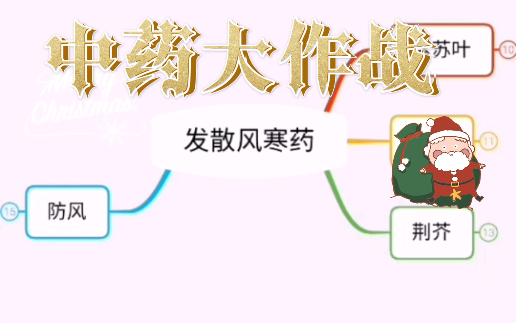 活动作品中医小知识发散风寒药之荆防