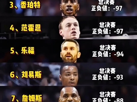 盘点NBA总决赛正负值排行!你能发现其中奥秘吗?哔哩哔哩bilibili