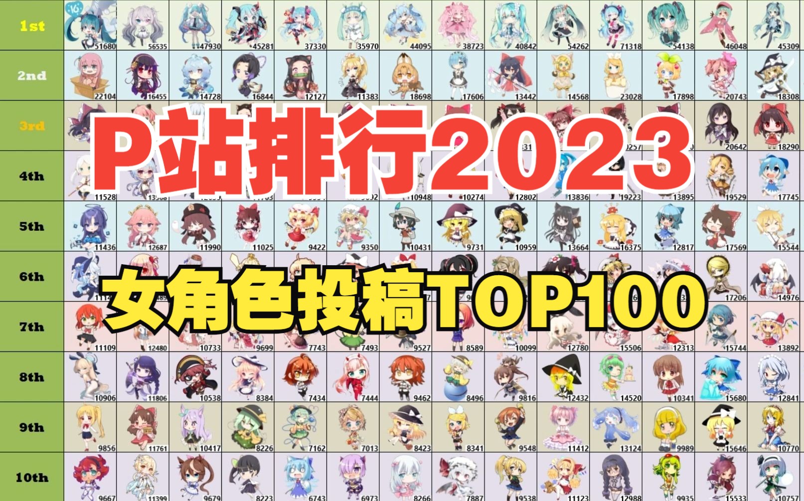 [图]【pixiv】2023年度P站女角色投稿数TOP100