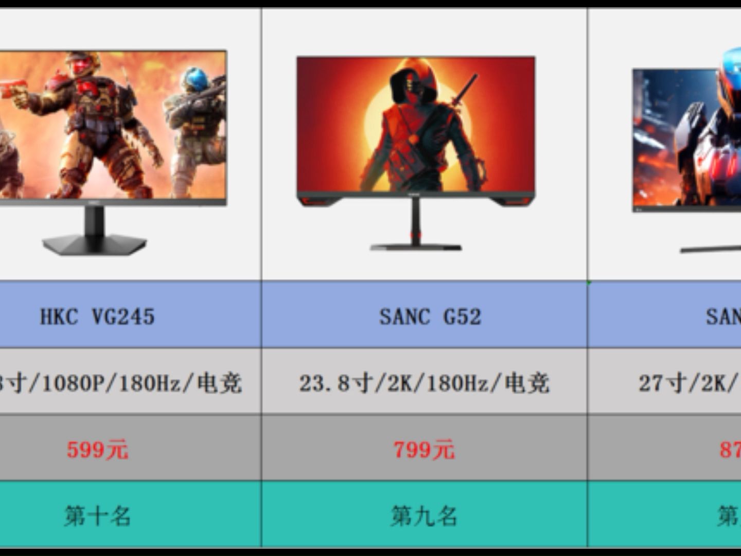 【3月显示器热卖榜】2024年3月显示器销量排行TOP20,京东显示器热卖榜排行榜【3月中旬】哔哩哔哩bilibili