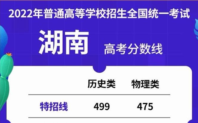 看完就过线!2022湖南高考分数线发布哔哩哔哩bilibili