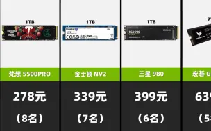 Télécharger la video: 【京东销量】：9月固态硬盘销量排行榜！TOP20 （2周）