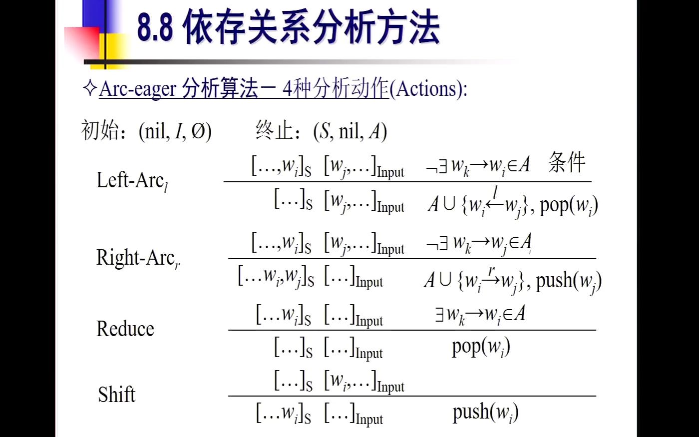 15依存句法分析宗成庆哔哩哔哩bilibili