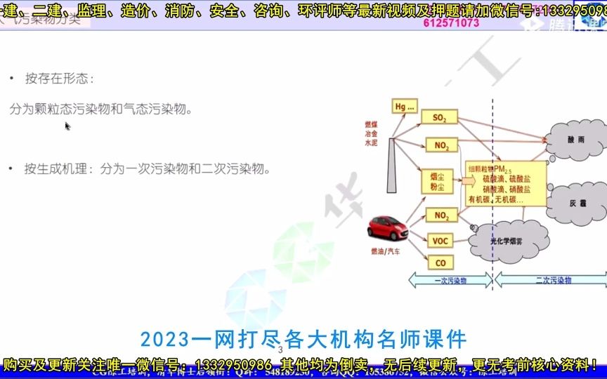 [图]（2023环评师考试）导则--CG精讲06：大气环境影响评价导则（一）