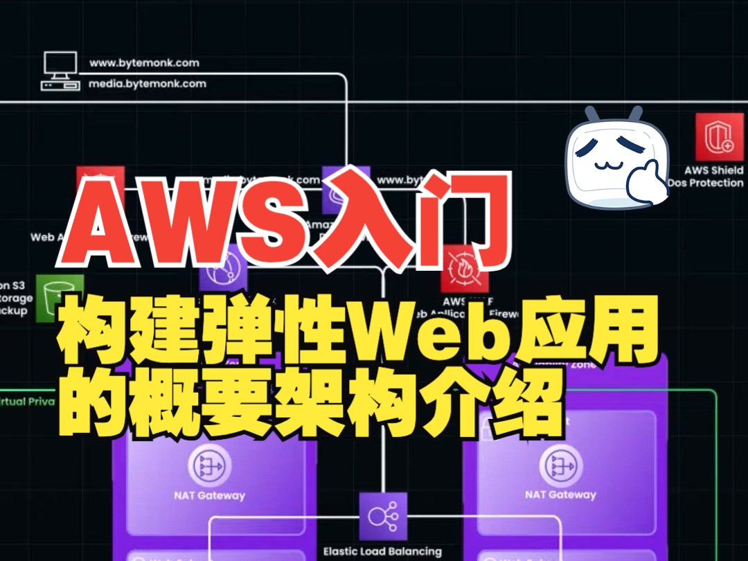 AWS上构建弹性Web应用的概要架构介绍哔哩哔哩bilibili