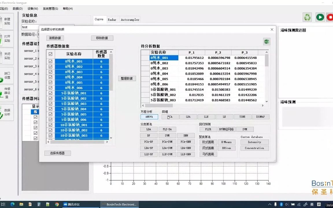 电子舌数据分析哔哩哔哩bilibili