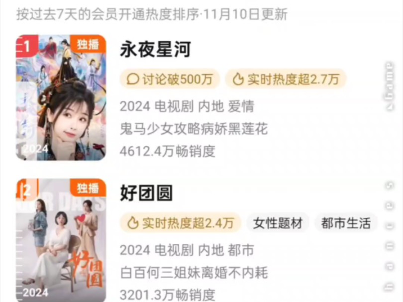 11.10总榜热搜!总榜飙升!总榜流行畅销!哔哩哔哩bilibili