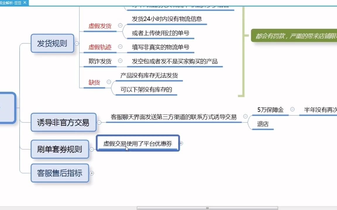 拼多多新手开店高风险违规详细解析哔哩哔哩bilibili