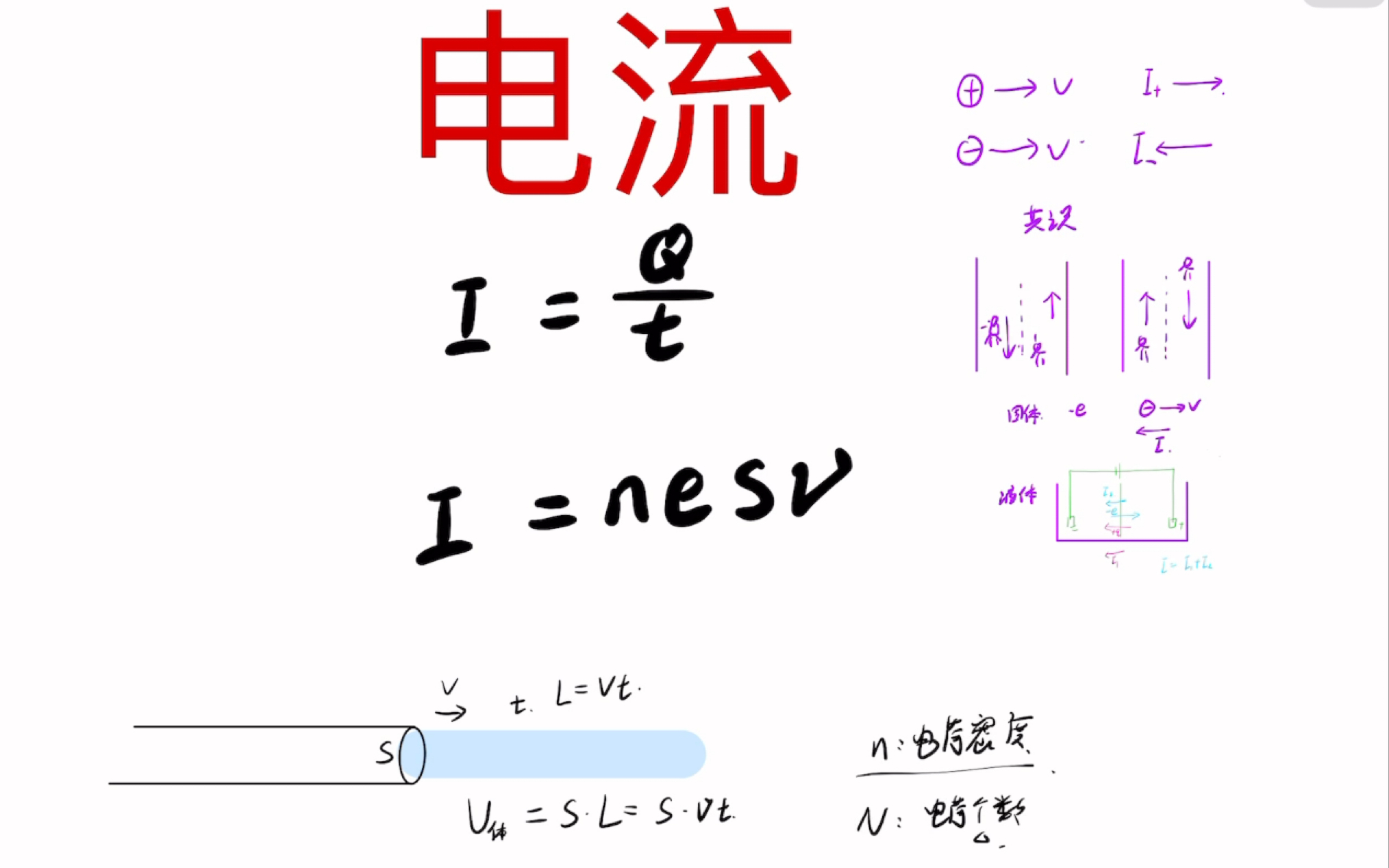 【小高老师】恒定电流ⷮŠ电流定义ⷧ”𕦵方向ⷦŽ襯𜨡訾𞥼哔哩哔哩bilibili