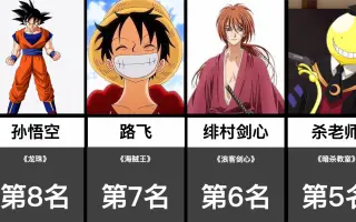 美系漫画 搜索结果 哔哩哔哩 Bilibili