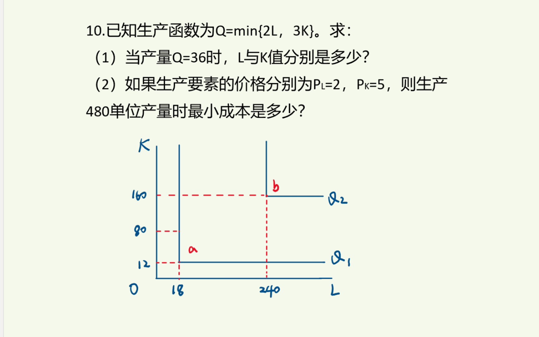 [微观经济学]第四章第10题(课后习题) 固定投入比例的生产函数计算题...已知生产函数为Q=min{2L,3K}...哔哩哔哩bilibili