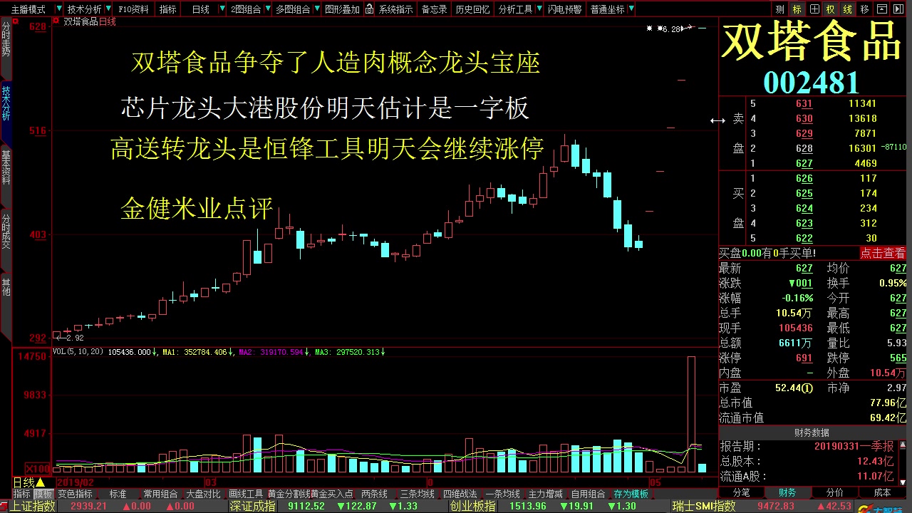 如何抢涨停板股票 一字涨停板买入绝招 涨停板战法 怎么选股票 股票怎么选 怎么选股票赚钱 怎么买股票 怎么买股票入门 新手怎么买股票哔哩哔哩bilibili