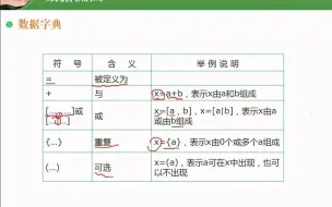 Télécharger la video: 13.4  数据字典