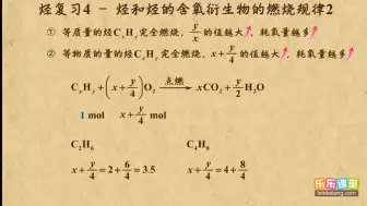 下载视频: 25烃复习4 烃和烃的含氧衍生物的燃烧规律2  烃和卤代烃  高中化学