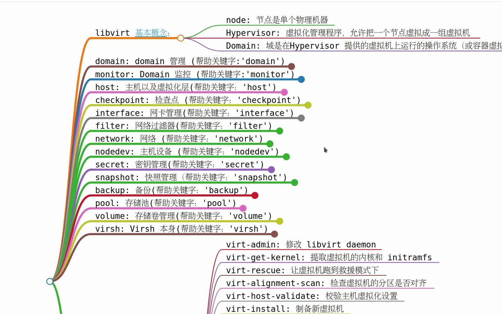 通过各种 virt※命令理解 libvirt 虚拟化哔哩哔哩bilibili