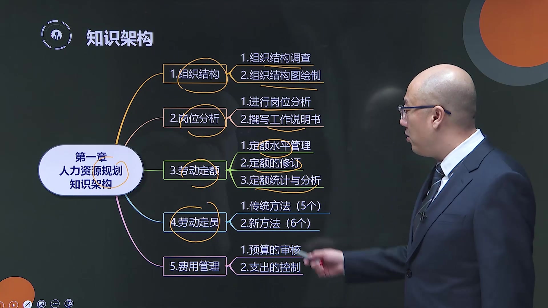 [图]2024年《企业人力资源管理师》三级考试报名课程教材题库《专业技能》-张力权老师-教材精讲班