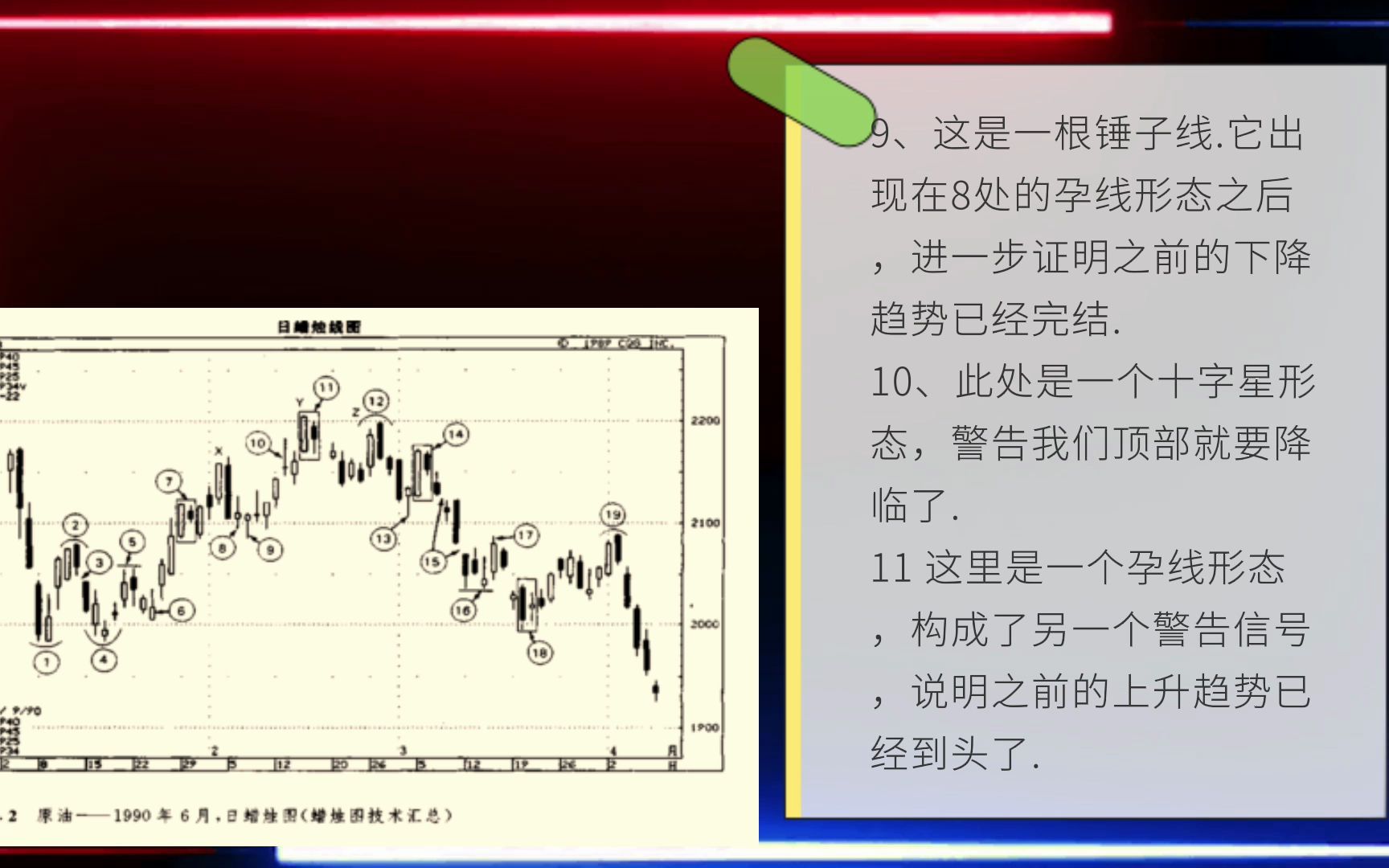 日本蜡烛图技术-82