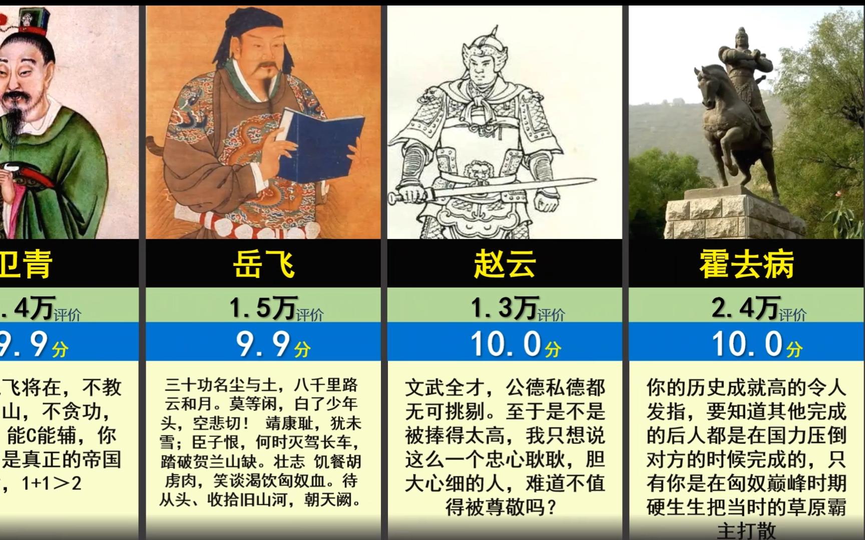 [图]【虎扑评分】中国古代名将排行，谁是你心中的第一名将？