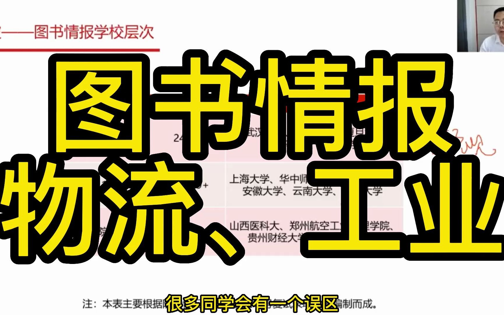 [图]【管理类联考择校】浅谈图书情报、物流、工业工程。最好考的院校推荐看评论区。